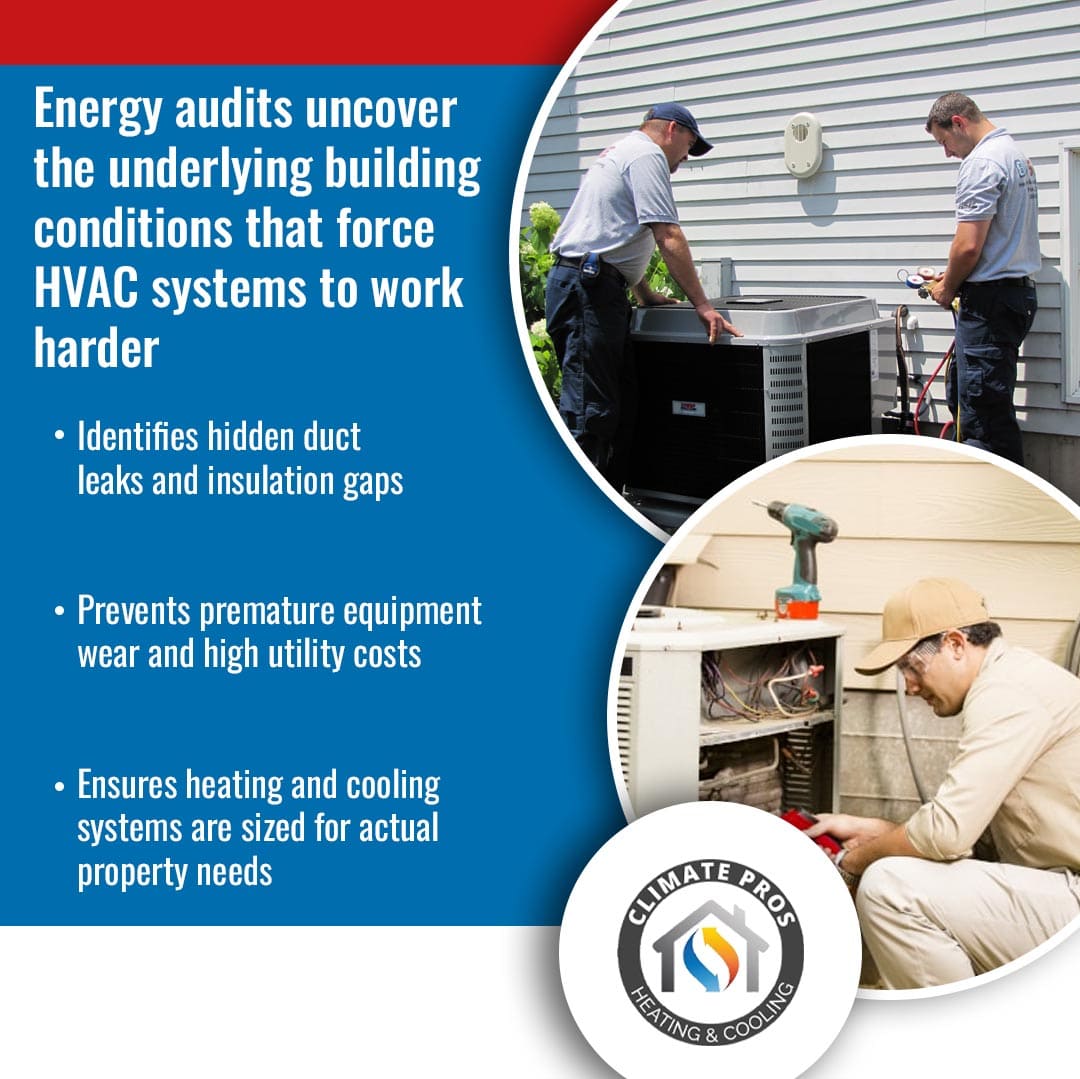 Climate Pros Heating & Cooling infographic highlighting how energy audits uncover hidden duct leaks, insulation gaps, and improper system sizing. Visuals show HVAC technicians servicing residential outdoor air conditioning units.